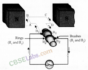 Magnetic Effects of Electric Current Class 10 Notes Science Chapter 13 img-15