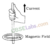 Magnetic Effects of Electric Current Class 10 Notes Science Chapter 13 img-4