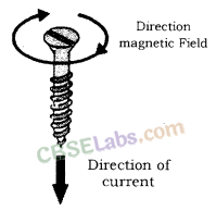 Magnetic Effects of Electric Current Class 10 Notes Science Chapter 13 img-5