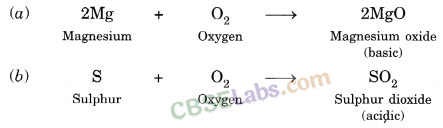 Materials Metals and Non-Metals Class 8 Notes Science Chapter 4 img-1