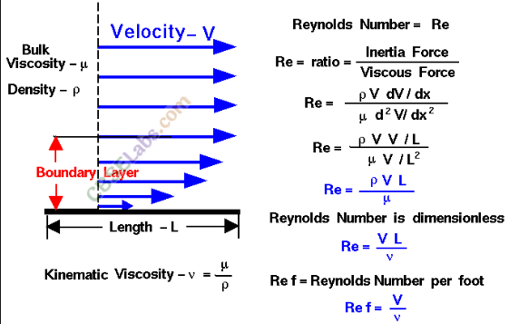 Mechanical Properties of Fluids Class 11 Notes Physics Chapter 10 img-11