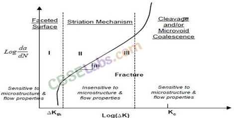 Mechanical Properties of Solids Class 11 Notes Physics Chapter 9 img-11