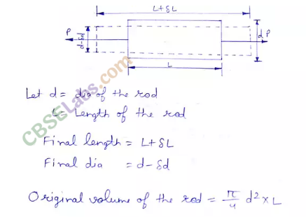 Mechanical Properties of Solids Class 11 Notes Physics Chapter 9 img-3