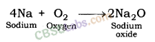 Metals and Non-metals Class 10 Notes Science Chapter 3 img-2