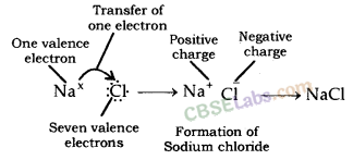 Metals and Non-metals Class 10 Notes Science Chapter 3 img-40