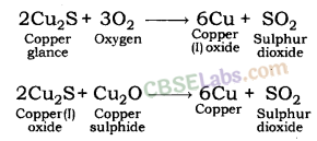 Metals and Non-metals Class 10 Notes Science Chapter 3 img-45