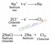 Metals and Non-metals Class 10 Notes Science Chapter 3 img-52