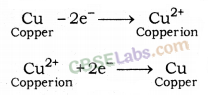Metals and Non-metals Class 10 Notes Science Chapter 3 img-54