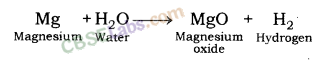 Metals and Non-metals Class 10 Notes Science Chapter 3 img-7