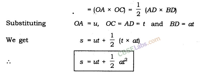 Motion Class 9 Notes Science Chapter 8 img-10