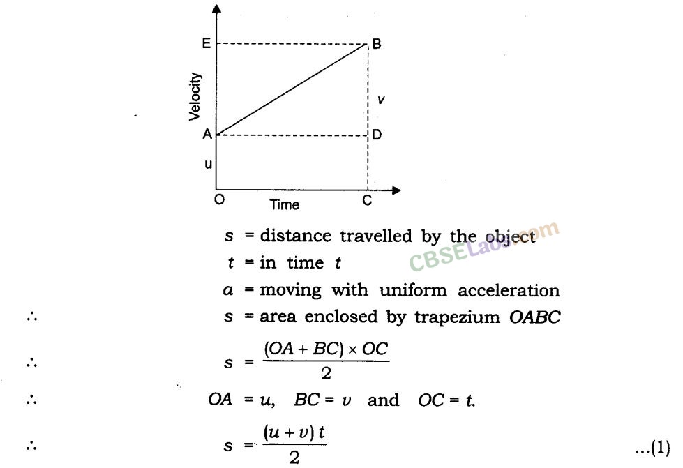 Motion Class 9 Notes Science Chapter 8 img-11