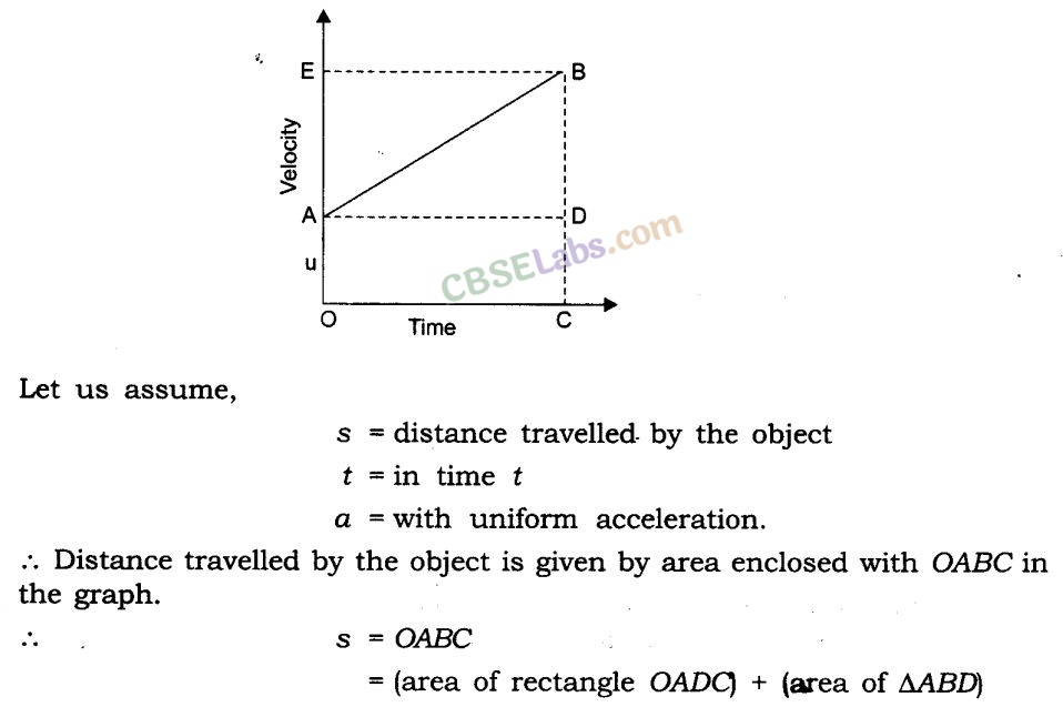 Motion Class 9 Notes Science Chapter 8 img-9