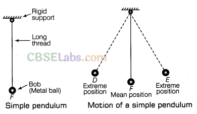 Motion and Time Class 7 Notes Science Chapter 13 img-1