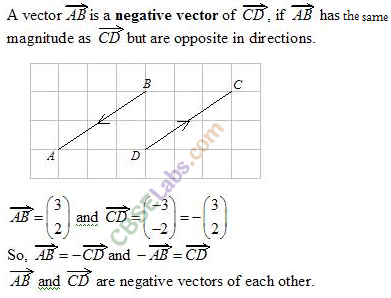 Motion in a Plane Class 11 Notes Physics Chapter 4 img-4