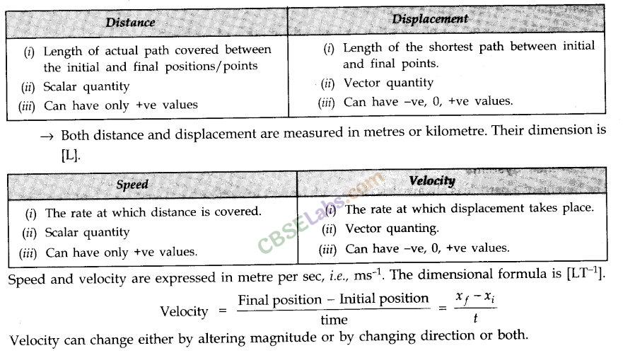 Motion in a Straight Line Class 11 Notes Physics Chapter 3 img-1