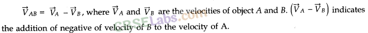Motion in a Straight Line Class 11 Notes Physics Chapter 3 img-12