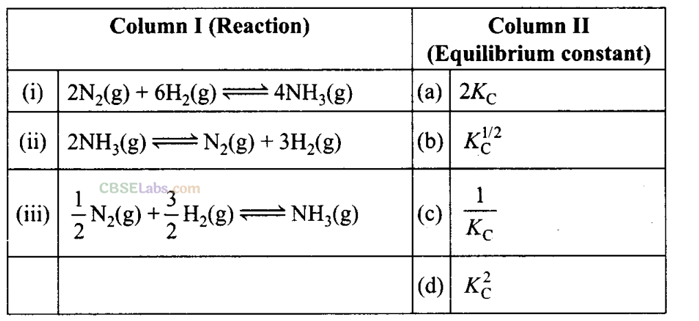NCERT Exemplar Class 11 Chemistry Chapter 7 Equilibrium Img 22
