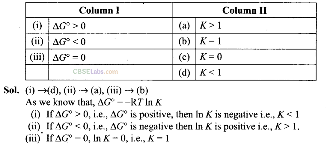 NCERT Exemplar Class 11 Chemistry Chapter 7 Equilibrium Img 24