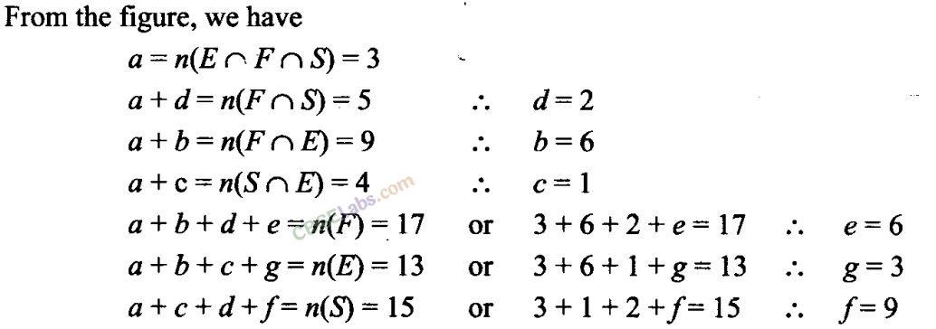 NCERT Exemplar Class 11 Maths Chapter 1 Sets Img 30