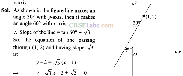 NCERT Exemplar Class 11 Maths Chapter 10 Straight Lines Img 7