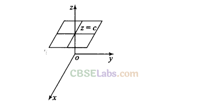 NCERT Exemplar Class 11 Maths Chapter 12 Introduction to Three Dimensional Geometry Img 28