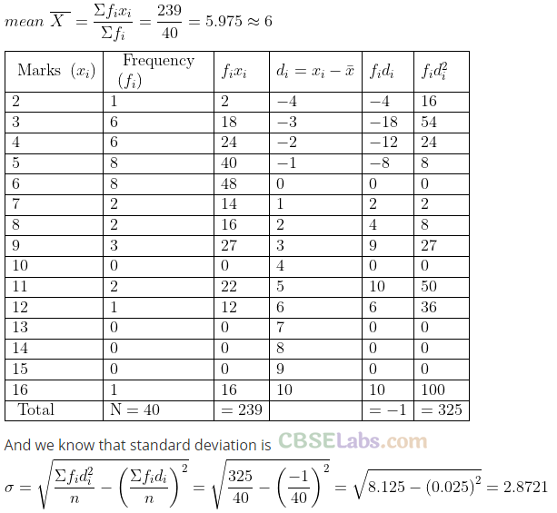 NCERT Exemplar Class 11 Maths Chapter 15 Statistics Img 27