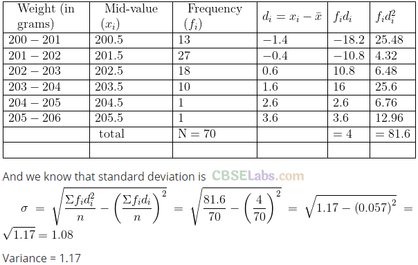 NCERT Exemplar Class 11 Maths Chapter 15 Statistics Img 29