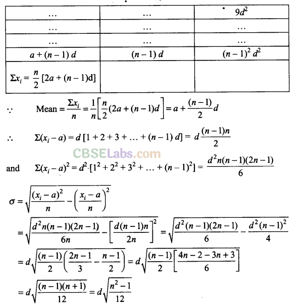 NCERT Exemplar Class 11 Maths Chapter 15 Statistics Img 31