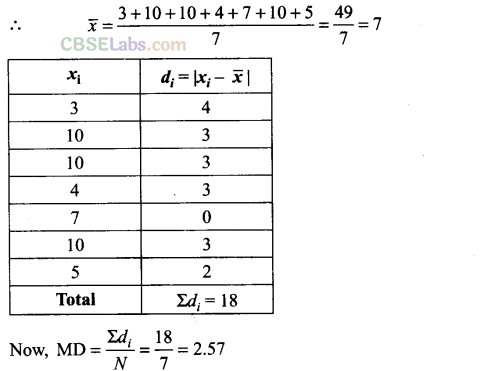 NCERT Exemplar Class 11 Maths Chapter 15 Statistics Img 40