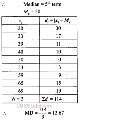 NCERT Exemplar Class 11 Maths Chapter 15 Statistics Img 43