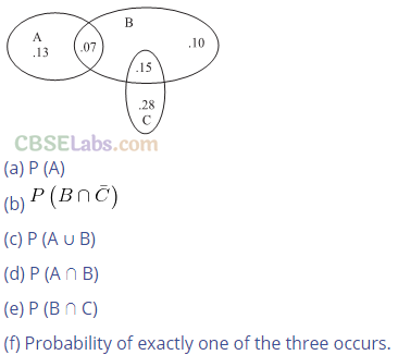 NCERT Exemplar Class 11 Maths Chapter 16 Probability Img 12