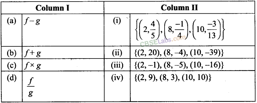 NCERT Exemplar Class 11 Maths Chapter 2 Relations and Functions Img 31