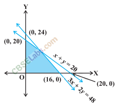 NCERT Exemplar Class 11 Maths Chapter 6 Linear Inequalities Img 14