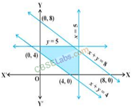 NCERT Exemplar Class 11 Maths Chapter 6 Linear Inequalities Img 15