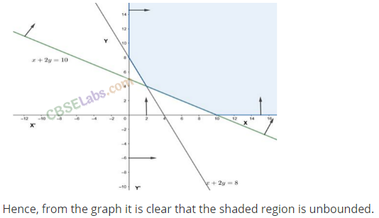 NCERT Exemplar Class 11 Maths Chapter 6 Linear Inequalities Img 18