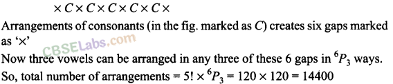 NCERT Exemplar Class 11 Maths Chapter 7 Permutations and Combinations Img 9
