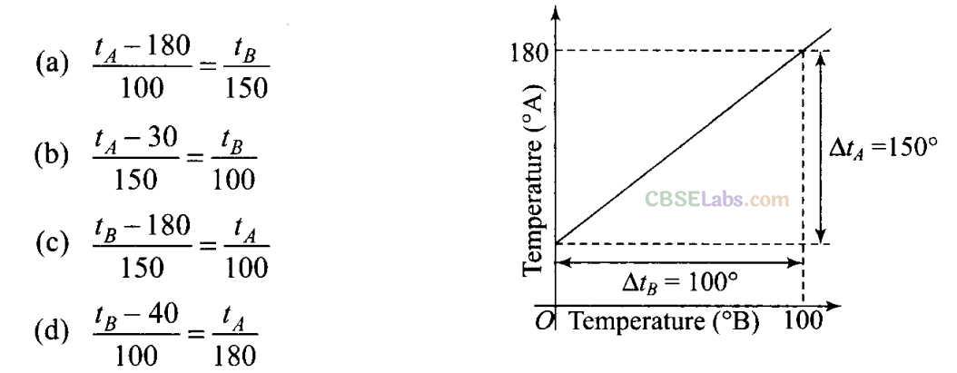 NCERT Exemplar Class 11 Physics Chapter 10 Thermal Properties of Matter Img 5