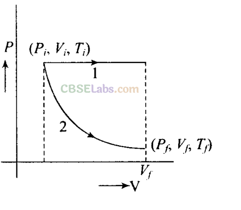 NCERT Exemplar Class 11 Physics Chapter 11 Thermodynamics Img 29