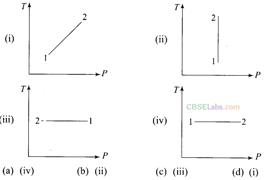 NCERT Exemplar Class 11 Physics Chapter 11 Thermodynamics Img 5