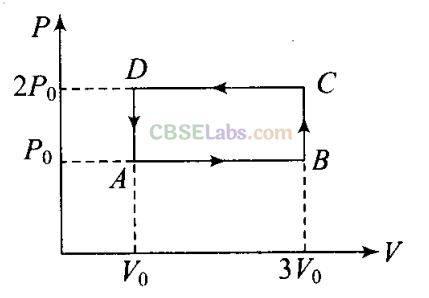 NCERT Exemplar Class 11 Physics Chapter 11 Thermodynamics Img 6