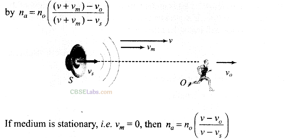 NCERT Exemplar Class 11 Physics Chapter 14 Waves Img 12