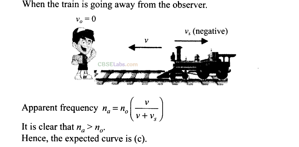 NCERT Exemplar Class 11 Physics Chapter 14 Waves Img 15