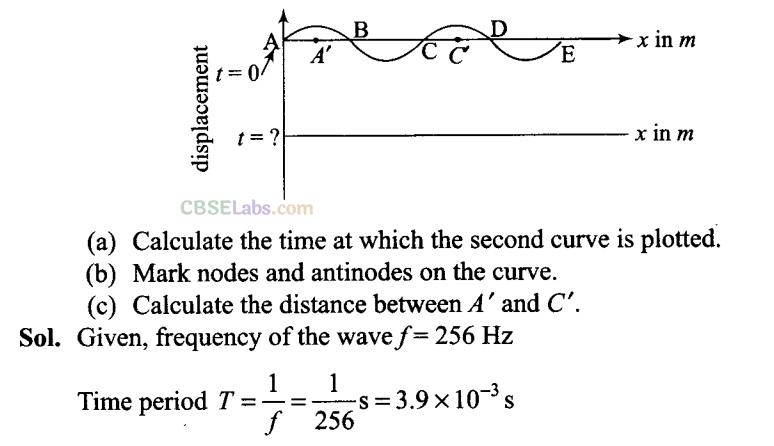 NCERT Exemplar Class 11 Physics Chapter 14 Waves Img 39
