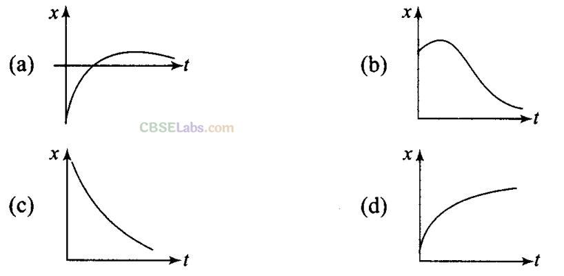NCERT Exemplar Class 11 Physics Chapter 2 Motion in a Straight Line Img 1