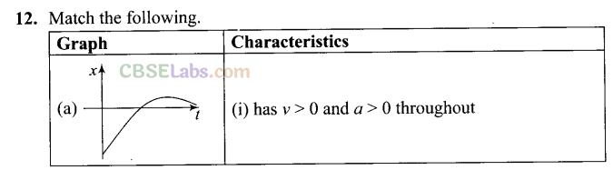 NCERT Exemplar Class 11 Physics Chapter 2 Motion in a Straight Line Img 24