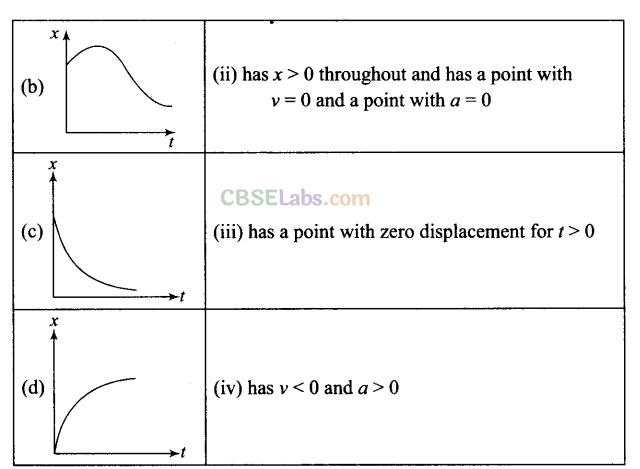 NCERT Exemplar Class 11 Physics Chapter 2 Motion in a Straight Line Img 25