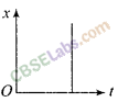 NCERT Exemplar Class 11 Physics Chapter 2 Motion in a Straight Line Img 4