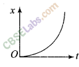 NCERT Exemplar Class 11 Physics Chapter 2 Motion in a Straight Line Img 6