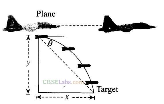 NCERT Exemplar Class 11 Physics Chapter 3 Motion in a Plane Img 50
