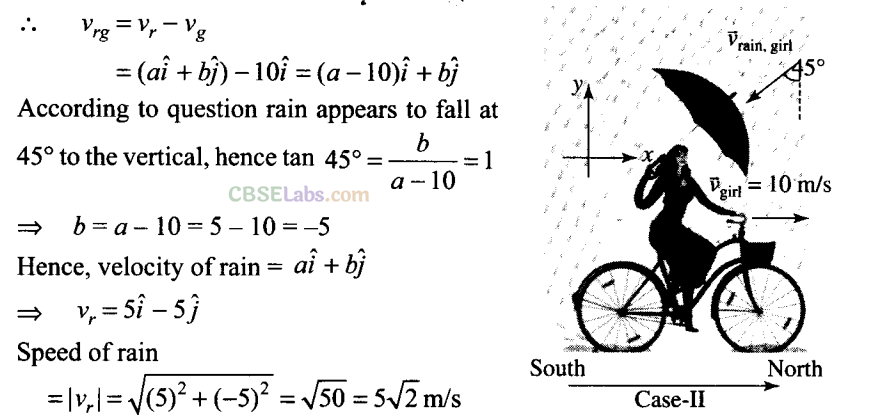 NCERT Exemplar Class 11 Physics Chapter 3 Motion in a Plane Img 76